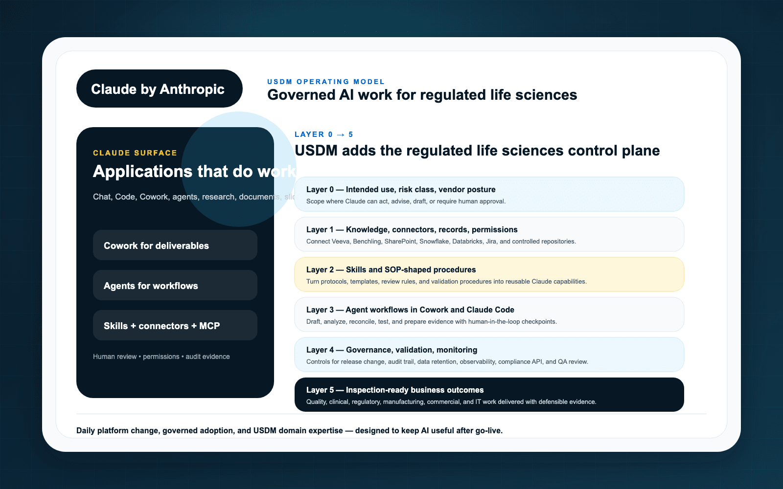 Agents in GxP Workflows: How to Govern Claude Without Freezing Innovation