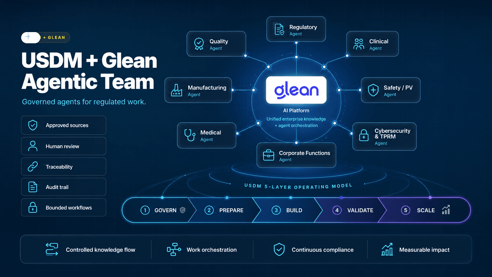 Work AI for Life Sciences: Why USDM Chose Glean